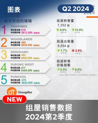 HDB Market In Numbers Q2 2024 (Chinese Version)